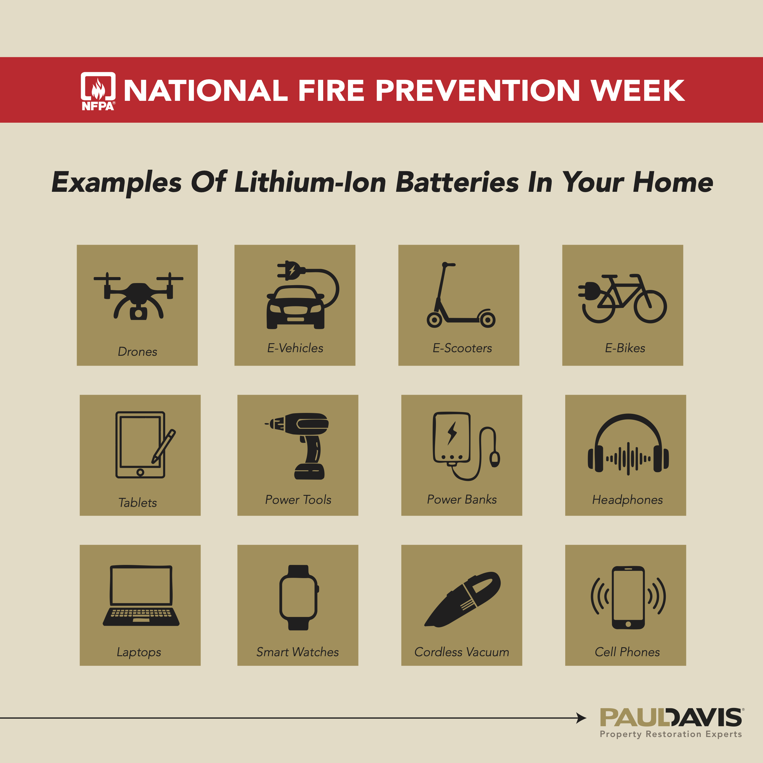 Different types of lithium ion batteries that could be in your home